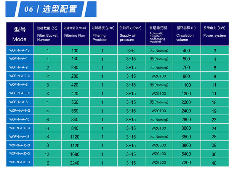 刀具磨床過濾系統