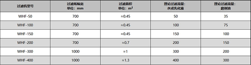 參數